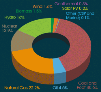 Courtesy of World Water Day