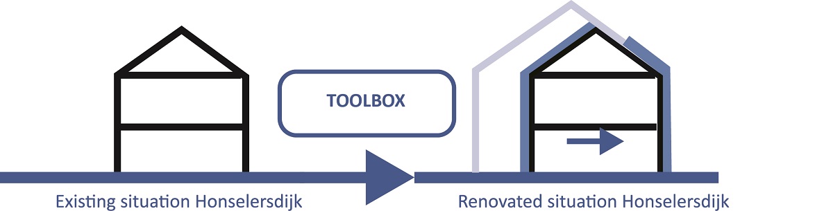 Team Delft toolbox