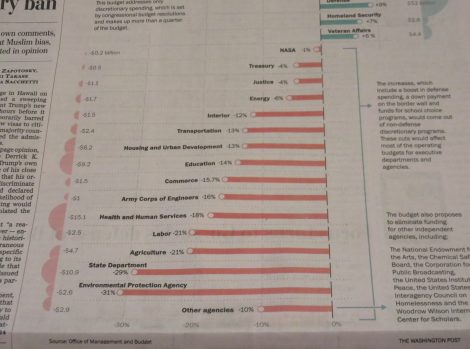 Washington Post front page March 16 2017. Courtesy Washington Post. 